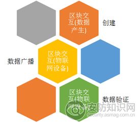 安防用物联网产品的安全能力分析 核心要求与关键技术