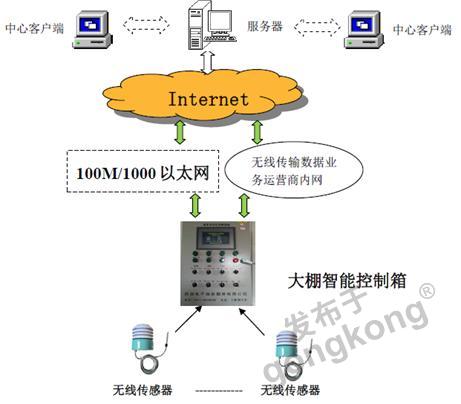 昆仑海岸无线传感器在宁夏农业物联网示范园中的应用实践与服务效能分析
