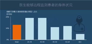 图说2016年全球物联网发展研究报告——迈向万人万物互联新纪元