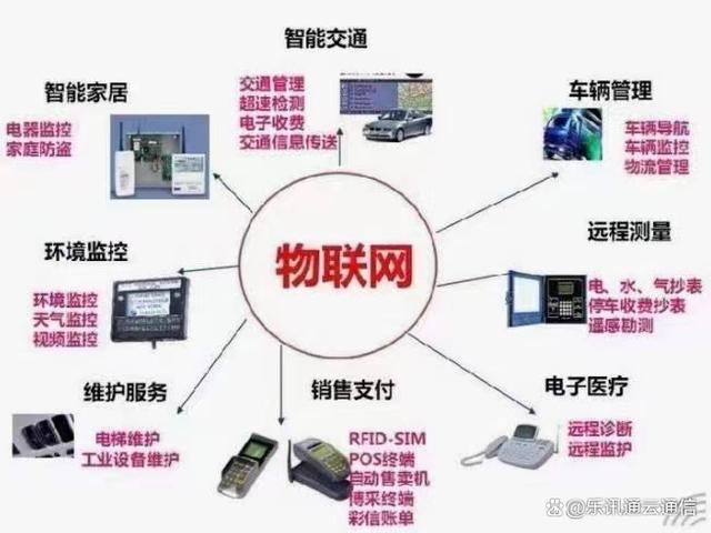 物联网卡赋能智慧生活 从便利到安全的全面升级
